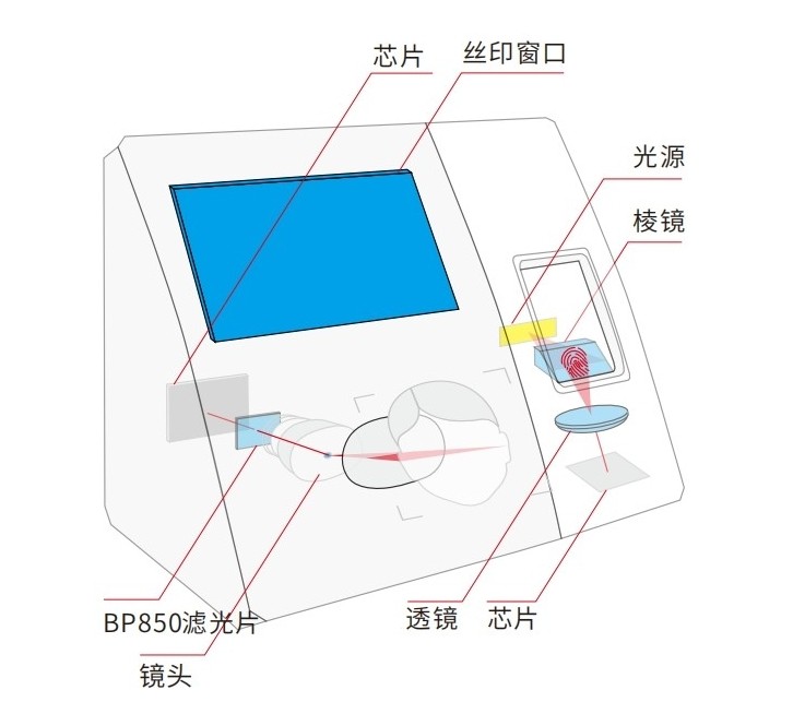考勤機光學元件及濾光片 考勤機工作原理