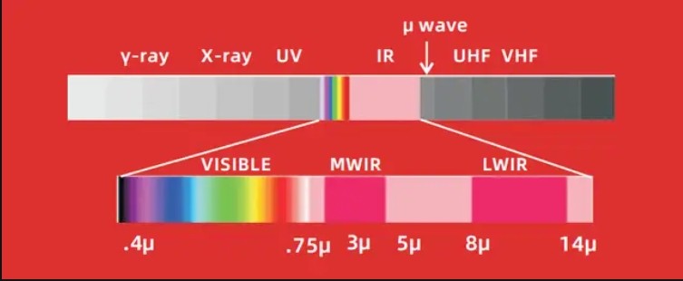 紅外光譜 紅外光譜