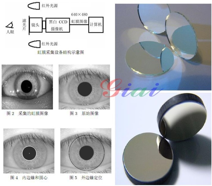 虹膜識別技術(shù) 虹膜識別技術(shù)