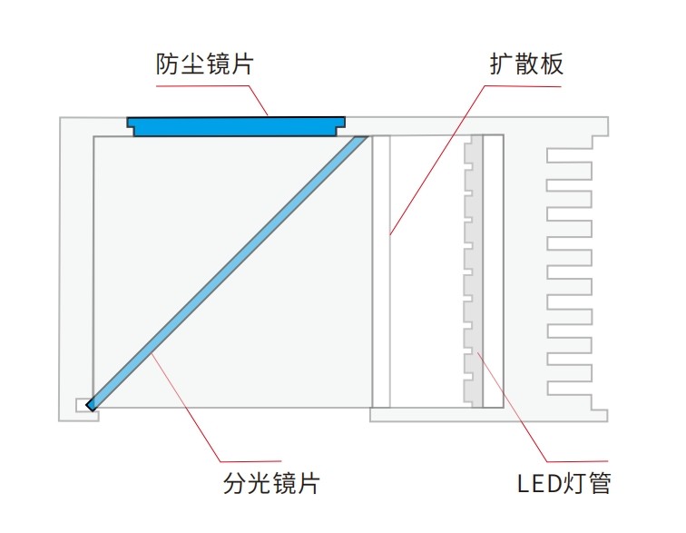 機(jī)器視覺同軸光源光學(xué)鏡片方案 機(jī)器視覺同軸光源光學(xué)鏡片方案