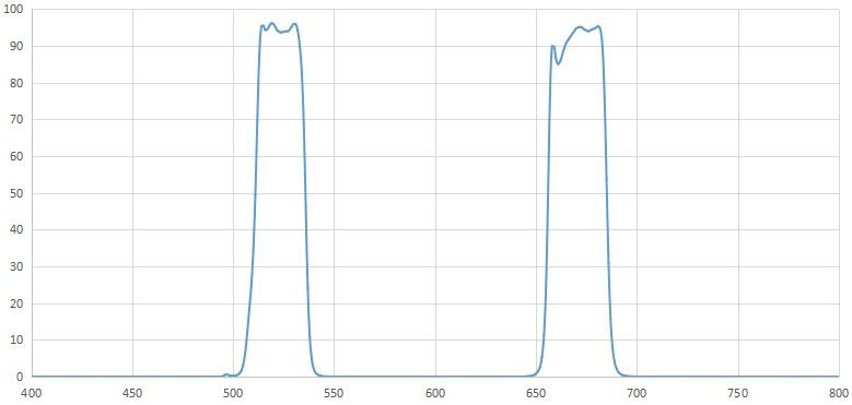 雙帶頭濾光片光譜圖 雙帶頭濾光片光譜圖