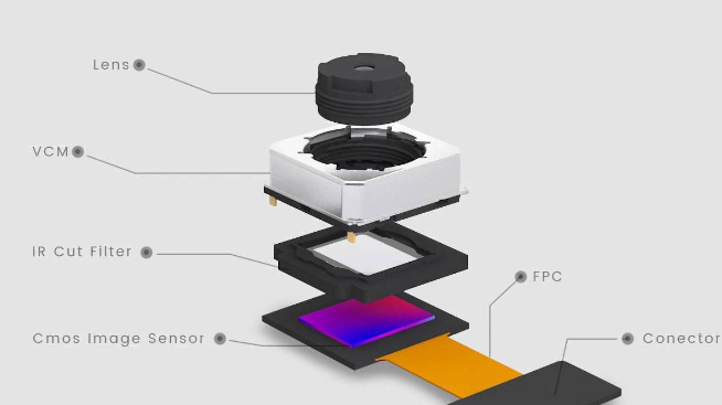 手機(jī)攝像頭是否可拆紅外濾光片？