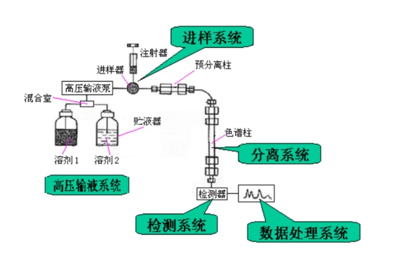 濾光片 液相色譜熒光檢測原理