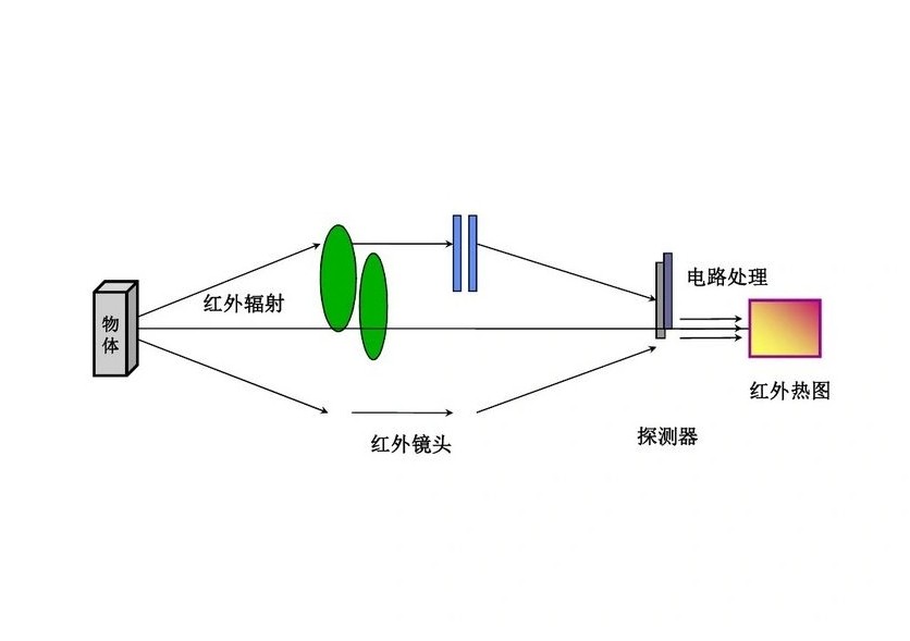 紅外探測(cè)器 紅外探測(cè)器