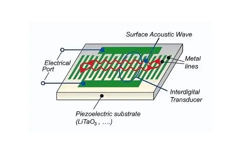 微機電系統(tǒng)(MEMS) 微機電系統(tǒng)(MEMS)