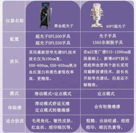 國(guó)產(chǎn)醫(yī)療美容DPL光子美容儀的發(fā)展?jié)摿εc機(jī)遇分析