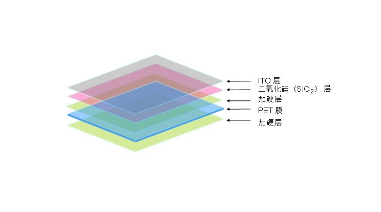 濾光片膜層結(jié)構(gòu)效果圖