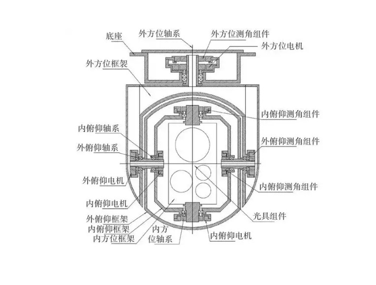 無人機吊艙核心光學鏡片 無人機吊艙核心光學鏡片