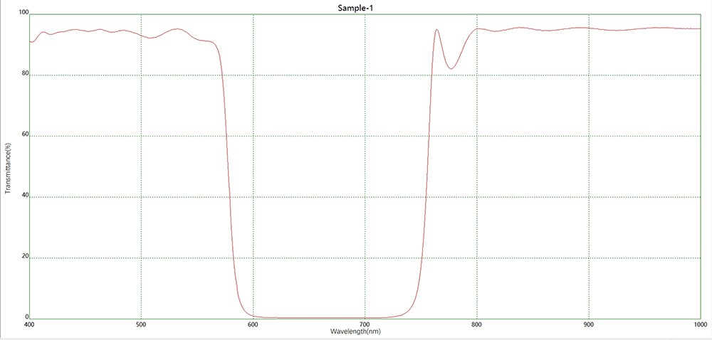 紅橙光防護680負性濾光片