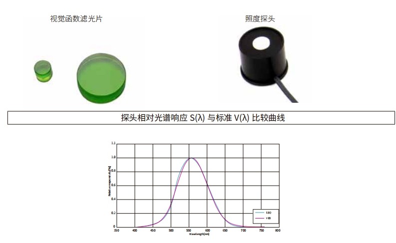 什么是視覺(jué)函數(shù)濾光片？有哪些作用及應(yīng)用？
