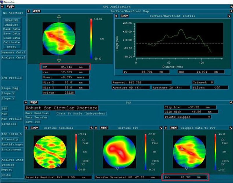 光學鏡片面型解析--從設計形狀到精度參數(shù)PV與RMS 光學鏡片面型解析--從設計形狀到精度參數(shù)PV與RMS