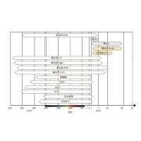 各光學(xué)窗口材料光學(xué)優(yōu)缺點分析