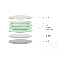 濾光片的壽命有多長？從玻璃到光影衛(wèi)士的漫長旅程