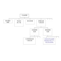 什么是非晶金剛石膜？